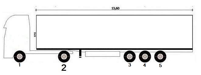 Truck diagram